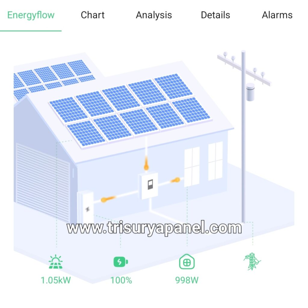 Hemat Listrik dengan Paket Solar Hybrid 3kVA - Listrik Tenaga Surya ...